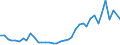 Flow: Exports / Measure: Values / Partner Country: World / Reporting Country: United Kingdom