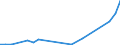 Flow: Exports / Measure: Values / Partner Country: Canada / Reporting Country: Denmark