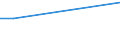 Handelsstrom: Exporte / Maßeinheit: Werte / Partnerland: Canada / Meldeland: Lithuania