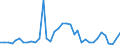 Flow: Exports / Measure: Values / Partner Country: Canada / Reporting Country: USA incl. PR. & Virgin Isds.