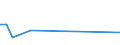 Flow: Exports / Measure: Values / Partner Country: China / Reporting Country: Finland