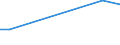 Flow: Exports / Measure: Values / Partner Country: China / Reporting Country: Netherlands