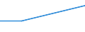 Flow: Exports / Measure: Values / Partner Country: China / Reporting Country: Spain