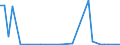 Flow: Exports / Measure: Values / Partner Country: Denmark / Reporting Country: France incl. Monaco & overseas