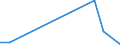 Flow: Exports / Measure: Values / Partner Country: Denmark / Reporting Country: Lithuania