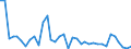 Flow: Exports / Measure: Values / Partner Country: World / Reporting Country: France incl. Monaco & overseas