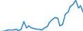 Flow: Exports / Measure: Values / Partner Country: World / Reporting Country: Germany