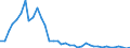 Flow: Exports / Measure: Values / Partner Country: World / Reporting Country: Greece