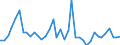 Flow: Exports / Measure: Values / Partner Country: World / Reporting Country: Italy incl. San Marino & Vatican