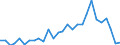 Handelsstrom: Exporte / Maßeinheit: Werte / Partnerland: World / Meldeland: Korea, Rep. of