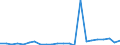 Flow: Exports / Measure: Values / Partner Country: World / Reporting Country: Luxembourg