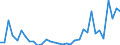 Flow: Exports / Measure: Values / Partner Country: World / Reporting Country: Mexico