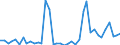 Flow: Exports / Measure: Values / Partner Country: World / Reporting Country: Spain