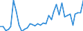 Handelsstrom: Exporte / Maßeinheit: Werte / Partnerland: World / Meldeland: Sweden