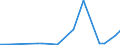 Flow: Exports / Measure: Values / Partner Country: China / Reporting Country: Japan