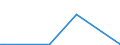 Flow: Exports / Measure: Values / Partner Country: China / Reporting Country: Netherlands