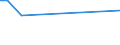 Flow: Exports / Measure: Values / Partner Country: China / Reporting Country: United Kingdom