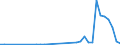 Flow: Exports / Measure: Values / Partner Country: Germany / Reporting Country: Austria