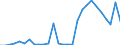 Flow: Exports / Measure: Values / Partner Country: Germany / Reporting Country: Belgium