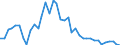 Handelsstrom: Exporte / Maßeinheit: Werte / Partnerland: Germany / Meldeland: Denmark