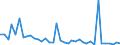 Flow: Exports / Measure: Values / Partner Country: Germany / Reporting Country: Greece