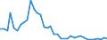 Flow: Exports / Measure: Values / Partner Country: Germany / Reporting Country: Ireland