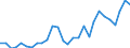 Flow: Exports / Measure: Values / Partner Country: Germany / Reporting Country: Lithuania