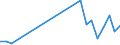 Flow: Exports / Measure: Values / Partner Country: Germany / Reporting Country: Luxembourg