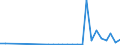 Flow: Exports / Measure: Values / Partner Country: Germany / Reporting Country: Poland