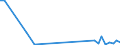 Flow: Exports / Measure: Values / Partner Country: Germany / Reporting Country: Portugal