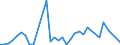 Handelsstrom: Exporte / Maßeinheit: Werte / Partnerland: Germany / Meldeland: Sweden