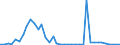 Flow: Exports / Measure: Values / Partner Country: Germany / Reporting Country: United Kingdom