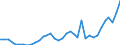 Flow: Exports / Measure: Values / Partner Country: World / Reporting Country: Australia