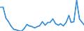 Flow: Exports / Measure: Values / Partner Country: World / Reporting Country: Canada