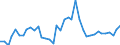 Handelsstrom: Exporte / Maßeinheit: Werte / Partnerland: World / Meldeland: Denmark