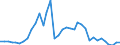 Flow: Exports / Measure: Values / Partner Country: World / Reporting Country: France incl. Monaco & overseas