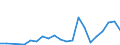 Flow: Exports / Measure: Values / Partner Country: World / Reporting Country: Hungary