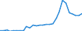 Flow: Exports / Measure: Values / Partner Country: World / Reporting Country: Korea, Rep. of