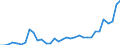 Flow: Exports / Measure: Values / Partner Country: World / Reporting Country: Mexico