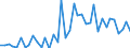 Flow: Exports / Measure: Values / Partner Country: World / Reporting Country: New Zealand