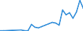 Flow: Exports / Measure: Values / Partner Country: World / Reporting Country: Poland