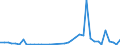 Flow: Exports / Measure: Values / Partner Country: World / Reporting Country: Switzerland incl. Liechtenstein