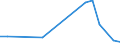 Flow: Exports / Measure: Values / Partner Country: Solomon Isds. / Reporting Country: New Zealand