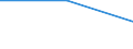 Flow: Exports / Measure: Values / Partner Country: Canada / Reporting Country: Chile