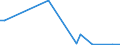 Flow: Exports / Measure: Values / Partner Country: Canada / Reporting Country: Denmark