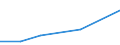 Flow: Exports / Measure: Values / Partner Country: Canada / Reporting Country: Israel