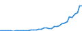 Flow: Exports / Measure: Values / Partner Country: Canada / Reporting Country: Italy incl. San Marino & Vatican