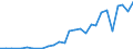 Flow: Exports / Measure: Values / Partner Country: Canada / Reporting Country: Korea, Rep. of