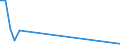 Flow: Exports / Measure: Values / Partner Country: Canada / Reporting Country: Netherlands