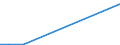 Flow: Exports / Measure: Values / Partner Country: Canada / Reporting Country: Poland